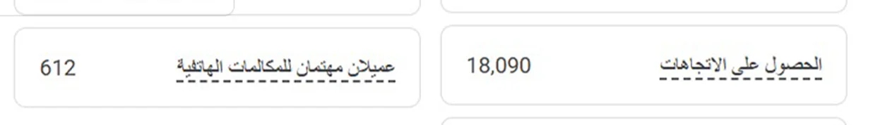 نتائج حملات الاتصالات