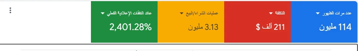أداء إعلانات المتاجر