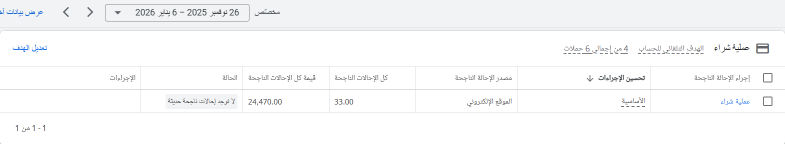 تحليل مسار الشراء (Funnel) لمتجر إلكتروني