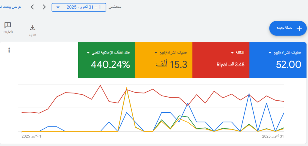 ما هو Quality Score نقاط الجودة ولماذا يرفع إعلانك أو يخفضه؟