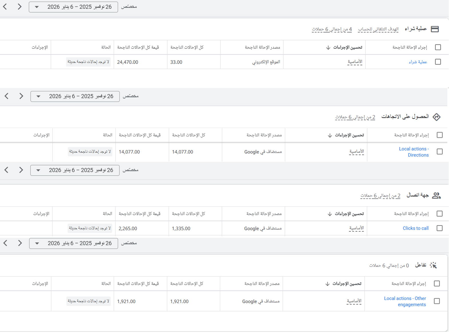 جذب عملاء محتملين عدد14077 عميل بدقة عالية