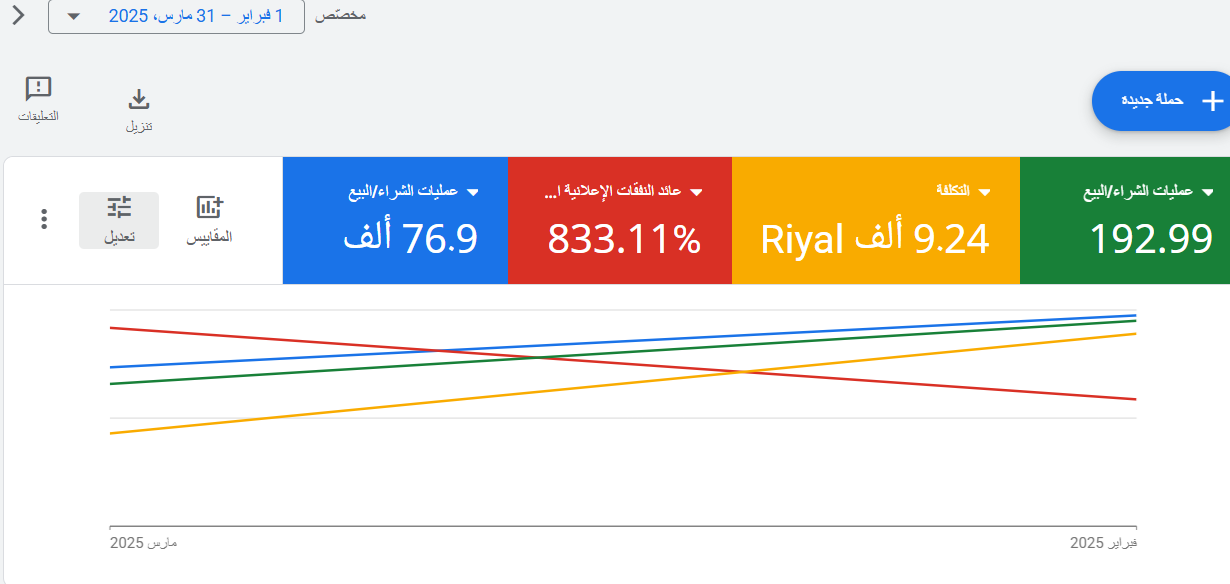 حملات متقدمة للمؤسسات التجارية الكبرى