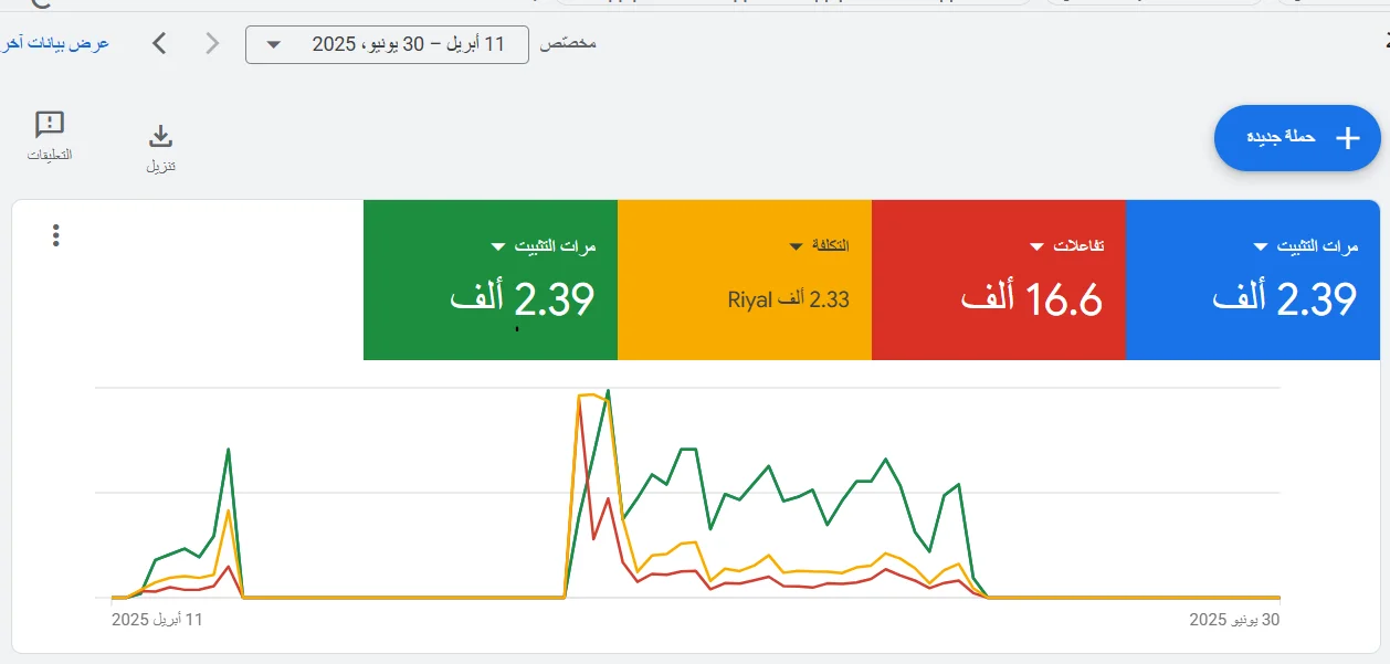 حملات تسويق لتثبيت التطبيقات (App Installs) في السعودية