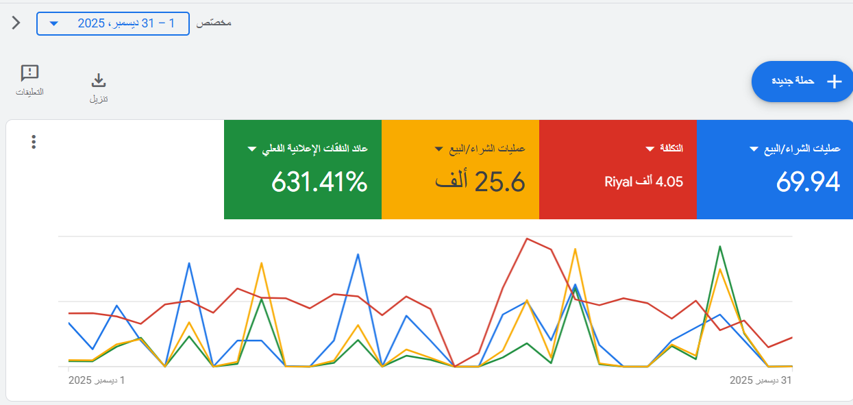 استراتيجيات تتبع التحويلات (Conversion Tracking)