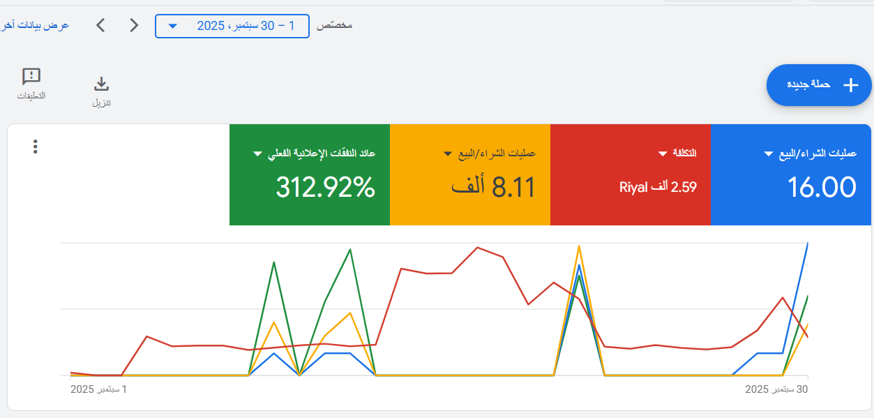 حملات إعادة الاستهداف الذكية للمتاجر السعودية