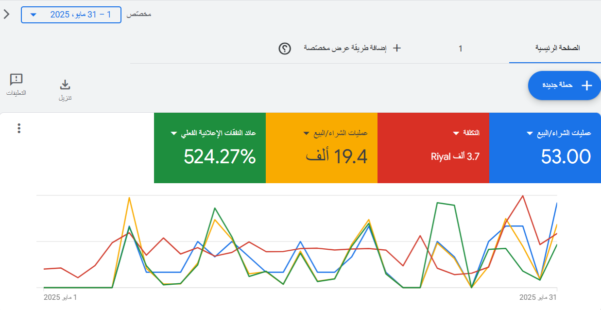 إحصائيات إعلانات يوتيوب والشبكة الإعلانية
