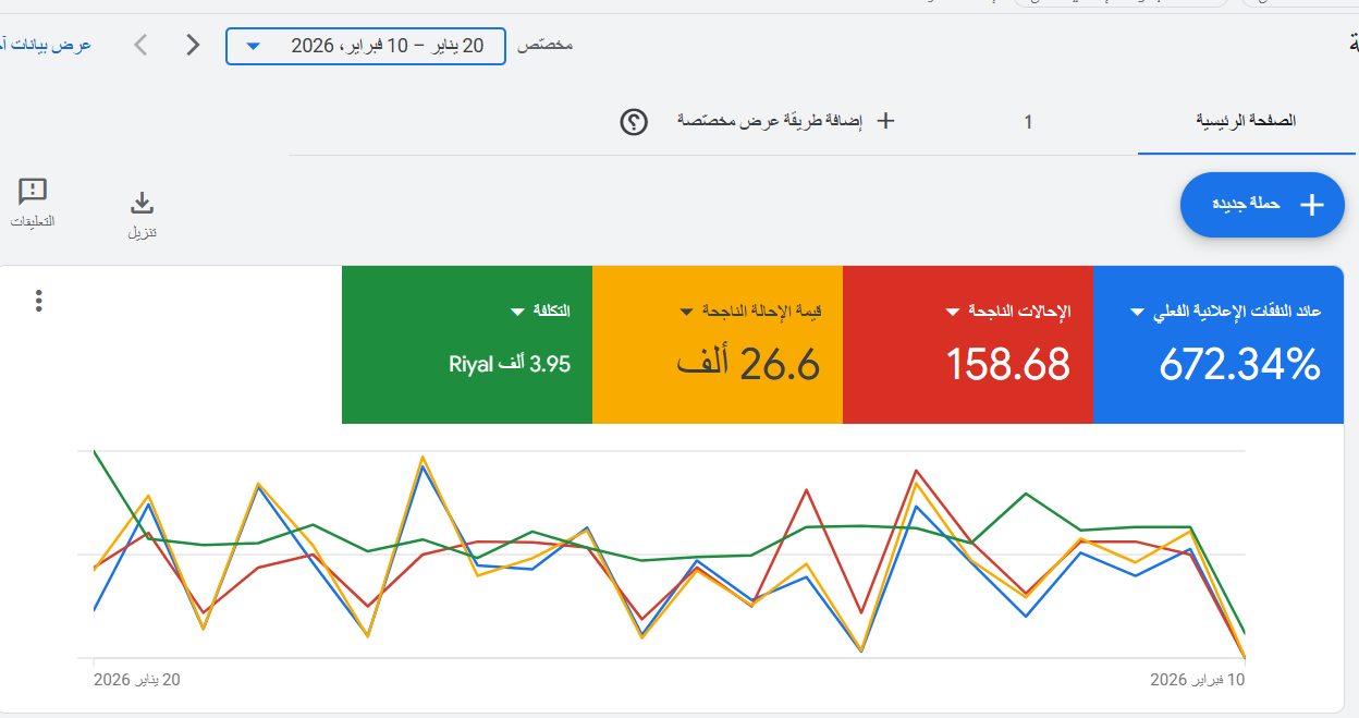 تحسين حسابات مؤسسة مطر لزيادة المبيعات