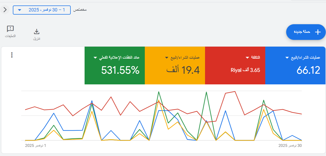تقارير Google Analytics المرتبطة بالإعلانات